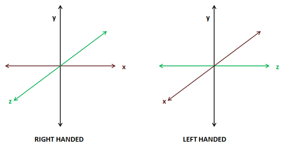 Right Handed vs Left Handed