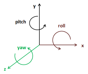 Roll pitch and yaw