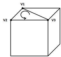 Vertices defined in counter-clockwise order